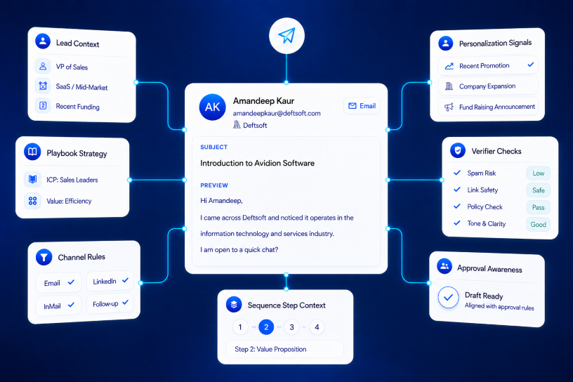 Generate Verified Channel-Aware Drafts